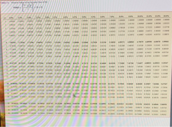 TABLE 6 Present Value of an Annuity Due of $1 (10 PVAD X (1+) 104 9.00 4046 1.54 3.596 4.596 8.04 5.04 7.095 100000 100000 1.