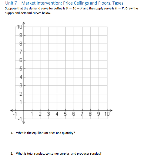Unit 7-Market Intervention: Price Ceilings and Floors, Taxes Suppose that the demand curve for coffee is Q = 10-P and the sup