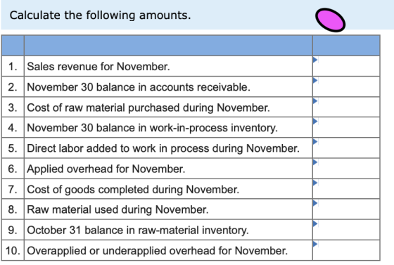 Calculate the following amounts. 1. Sales revenue for November. sal 2. November 30 balance in accounts receivable. 3. Cost of