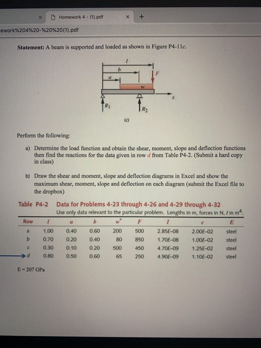 x Homework 4 -(1).pdf ework%204%20-%20%20(1).pdf Statement: A beam is supported and loaded as shown in Figure P4-11c. Ri R2 P
