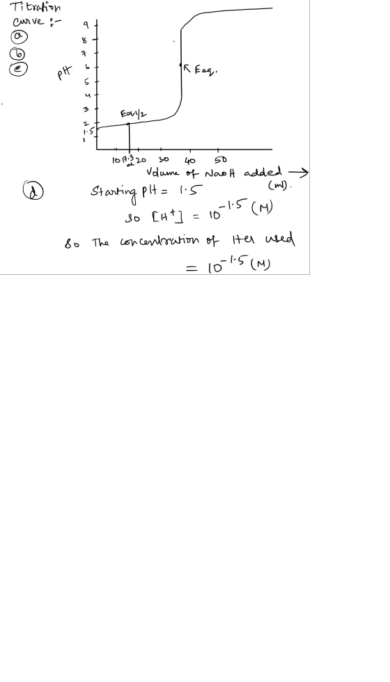 Titration curve a qR feq. PH oxit e nom de Eer/ 10 17.3220 30 40 50 - volume of Naot added (ml). @ Starting plt = 15 30 [ht]