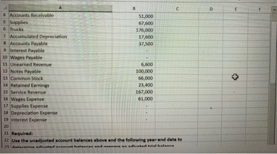 - 51,000 67,600 176,000 17,600 37,500 A 4 Accounts Receivable 5 Supplies 6 Trucks 7 Accumulated Depreciation 8 Accounts Payab