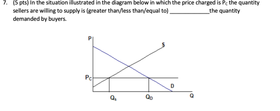 7. (5 pts) In the situation illustrated in the diagram below in which the price charged is Pc the quantity sellers are willin