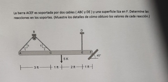 La barra ACEF es soportada por dos cables (ABC y DE) y una superficie liza en F. Determine las reacciones en los soportes. (M
