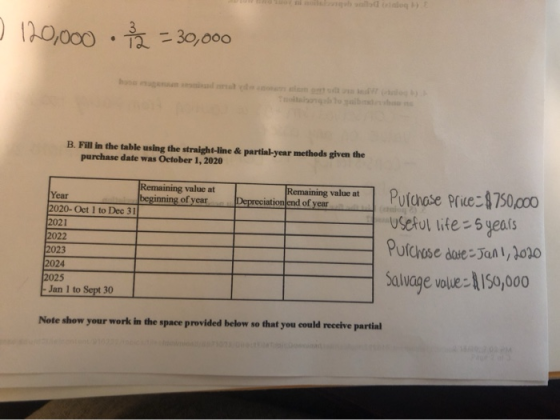 120,000 $2 = 30,000 B. Fill in the table using the straight-line & partial-year methods given the purchase date was October 1