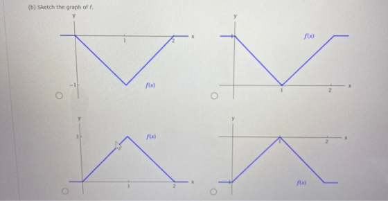 (6) Sketch the graph of f.