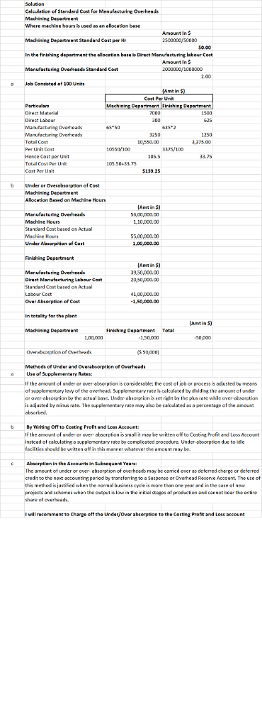 Celculation of Standard Cost for Menufacturing Overheads Machining Department Where machine hours is used as an allocation base Amount In $ Machining Department Standard Cost par Hr In the finishing department the allocation base I Direct Manufacturing labour Cost Manufacturing Overheads Standard Cest Job Conisted of 100 Units Amount In S 2000000/1000000 Cost Per Un artmant FinishinE De Direct Material 62S 2 Manufacturing Overheadk Manufactaring Overhead Total Cost Per Unit Cost 1250 10250.00 3375/10 3.73 10.50.53 10s /1433 Cost Per Unit $139.25 b Under or Overebsorption of Cost Alocntion Based on Machine Hours Machine Hours Standard Cost Machine Hours Under Absorpition of Cost Amtin S) 1,10,000.00 55.00,000.00 Finishing Department Amt in $) 39,50,000.00 Diract Manufacturing Labour Cost 20,50,000.00 Standerd Cost based on Actual Over Absorption of Cost In totality for the plant Machining Department 1,50,000.00 Annvt in S) Finishing Departmant Total 1,50,000 50,000 Methods of Under and Overabsorption of Oarheads a Use of Supplementary Rates: If the amount of under or over-abeorption is considerable; the cost of job or process is od usted by meane of supplemencary lew of the owrhead. Supplementary raze is calculated by diiding the amount of under e over abserption by the actual base. Under absorption et rht b the plus rate whle overalporption is acjusted by nus rate The supplementary rate may alsobe calcdlated as a percentage of the amoun absorbed b By Wwiting off to Costing Profit and Loss Account If the amount of under or over-absorptionis small it may be written off to Costing Profit and Loss Account instead of calculotinga supplementary rate by complicated procedure. Undor obcorption due to lde faciities should be written off in this manner whatever the amount may be. Absarption in the Accounts in Subsequent Years The amount of under or over- absorption of overheads may be carried over as deferred charge or deferred credit to the next accounting period by transfering to a Suspenes or Overhead Reserve Account. The use of this method is justified when the neemal business eyele is mare than ane year and in the case of new projects and schames when the pulow in the initial stages af prodaction and cannat bear tha entire share of overheads I will recomment to Charge off the Under/Over absorption to the Cosing Profit and Loss account