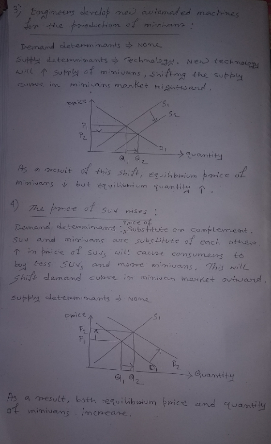 2) Engineers develot ne autonated machnes ) Engineers cleve/아 the pore dear D-emand deterrminantsNone will /r Suth4 af minivan S, Shifム29 the supply Si 2. うquantity Demand dletermim temmimants ASubstitute om Comftemene Suu and minivans vre substitute o each otueve cause comsumers to buy tess suvs and mopre ivans, This l hit alemane cutaveiimivan market outwa Pricen 2. quanti As a result, both -equiabmumトmice and quantity at