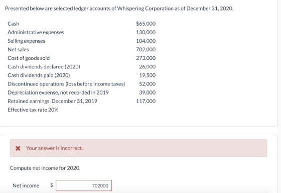 Presented below are selected ledger accounts of Whispering Corporation as of December 31, 2020. Cash Administrative expenses