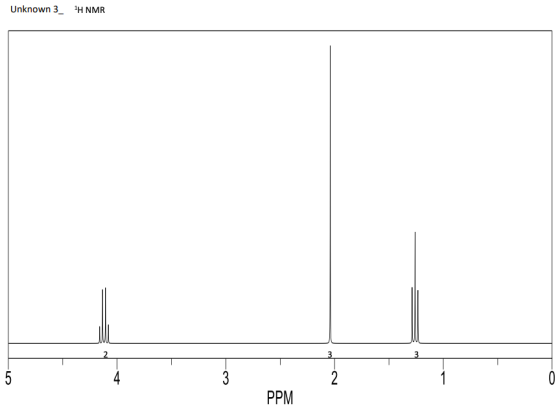 Unknown 3_ H NMR 2 3 3 4 2 1 0 w PPM