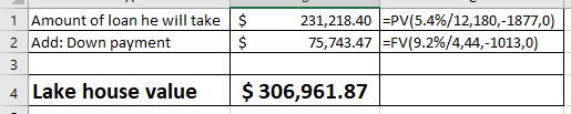 1 Amount of loan he will take |$ $ 231,218.40-PV(5.4%/12,180,-1877,0) 75,743.47-FV(9.2%/4.44,-1013,0) 4 Lake house value $306,961.87