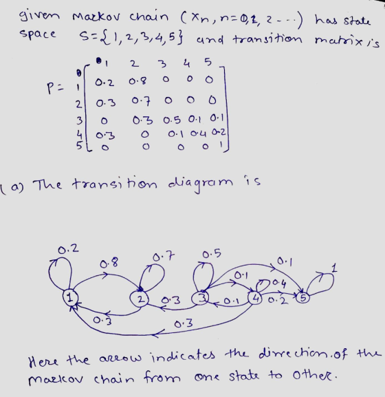given Makov chain (Xn, n0,2, 2 )has state und transittion matrix is Space S=£1,2,3,4,5} 2 4 O O.9 O.2 O.7 O. 3 2. 3 O-3 0.5