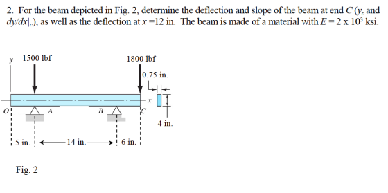 2. For the beam depicted in Fig. 2, determine the deflection and slope of the beam at end C (y and dy/dx[.), as well as the d