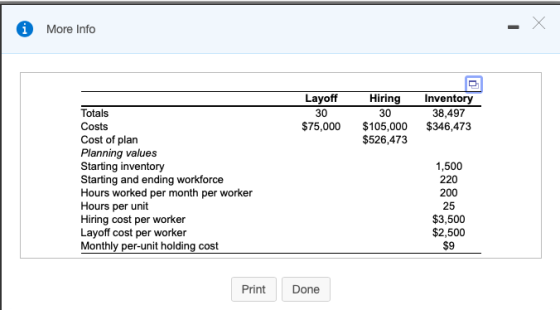i X Х More Info Layoff 30 $75,000 Hiring 30 $105,000 $526,473 Inventory 38,497 $346,473 Totals Costs Cost of plan Planning va