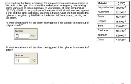 The coefficient of linear expansion for some commo