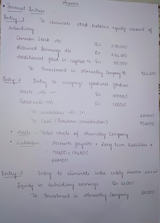 Sussidia Cemmen &tock Mc Ox o,50,000 8.64 650 Acdditionat paid in capital Al 564,650 Dr 1550 Good wuAl 188000 To diatitities Alc. To lash (ruuichose consideraition da6a00 5265D stbunethy Compam iaiilitiu Accounts payabtet dong tesm iatilitis 53400 124500 nty3 eliminate inta entuty incom a s86000 quityin subiidhosy eaningt 6000 in Mbuincthy Compan