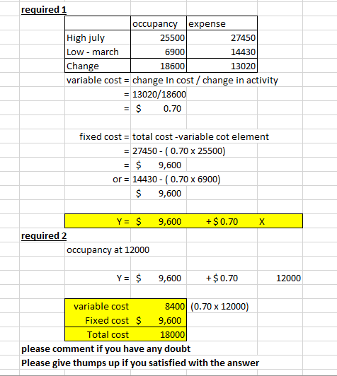 required 1 occupancy expense High july 25500 27450 Low-march 6900 14430 Change 18600 13020 variable cost = change in cost / c