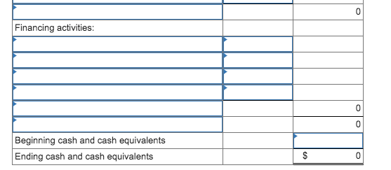 Financing activities: Beginning cash and cash equivalents Ending cash and cash equivalents