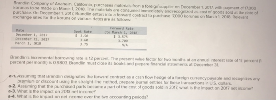 Brandlin Company of Anaheim, California, purchases materials from a foreign supplier on December 1, 2017 with payment of 1700