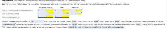 Requirement 5. Should Berrians managers choose the weighted average method or the FIFO method? Explain briefly. Begin by com