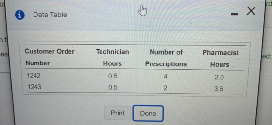 rd i Data Table - Х nt неа Customer Order Technician Number of Pharmacist Jed: Number Hours Prescriptions Hours 1242 0.5 4 2.