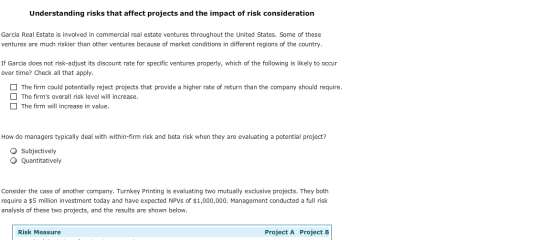 Understanding risks that affect projects and the impact of risk consideration Garcia Real Estate is involved in commercial re