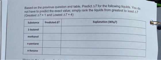 Based on the previous question and table, Predict AT for the following liquids. You do not have to predict the exact value; s