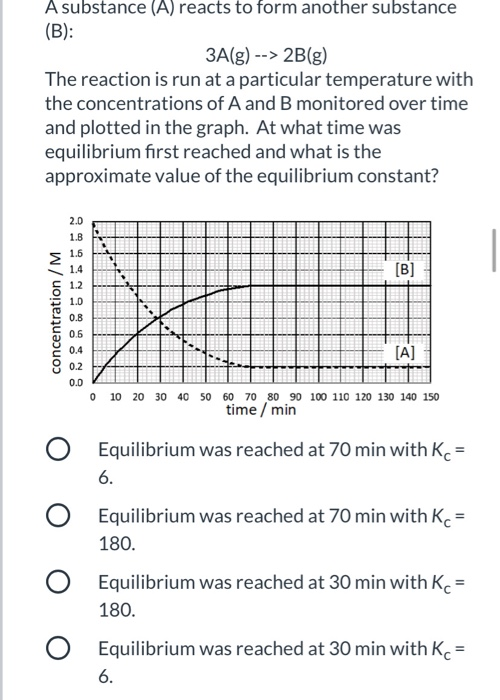 A substance (A) reacts to form another substance (B): 3A(g) --> 2B(g) The reaction is run at a particular temperature with th