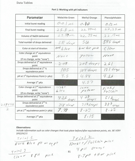 I need help with identifying the unknown acid, per