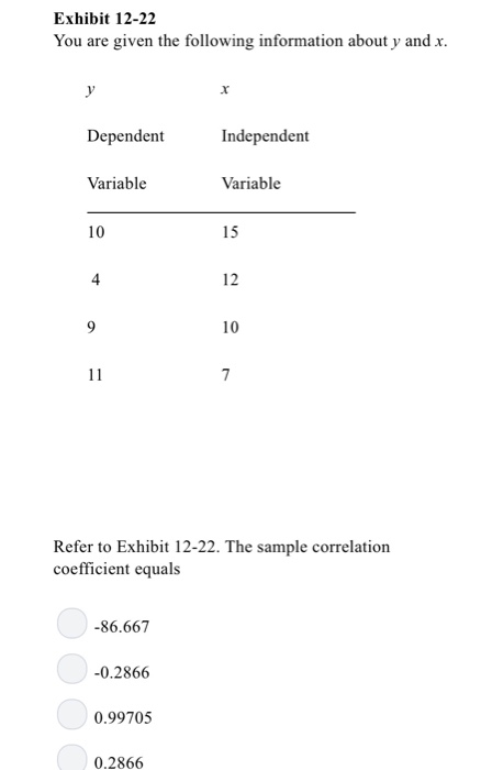 Exhibit 12-22 You are given the following information about y and x Dependent Independent Variable Variable 10 15 4 12 10 Ref
