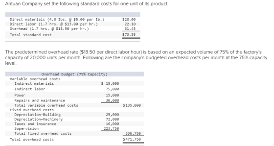 Antuan Company set the following standard costs for one unit of its product. Direct materials (4.0 Ibs. $5.00 per Ib.) Direct labor (1.7 hrs. $13.00 per hr.) Overhead (1.7 hrs. $18.50 per hr.) Total standard cost $20.00 22.10 31.45 $73.55 The predetermined overhead rate ($18.50 per direct labor hour) is based on an expected volume of 75% of the factorys capacity of 20,000 units per month. Following are the companys budgeted overhead costs per month at the 75% capacity level. Overhead Budget (75% Capacity) Variable overhead costs Indirect materials Indirect labor Power Repairs and maintenance Total variable overhead costs $ 15,000 75,000 15,000 30,000 $135,000 Fixed overhead costs Depreciation-Building Depreciation-Machinery Taxes and insurance Supervision Total fixed overhead costs 25,000 72,000 16,000 223,750 336,750 $471,750 Total overhead costs
