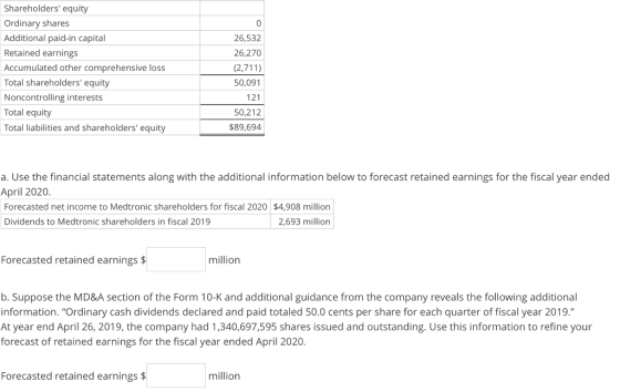 Shareholders equity Ordinary shares Additional paid-in capital Retained earnings Accumulated other comprehensive loss Total