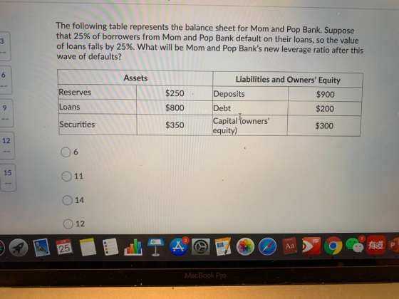 The following table represents the balance sheet for Mom and Pop Bank. Suppose that 25% of borrowers from Mom and Pop Bank de