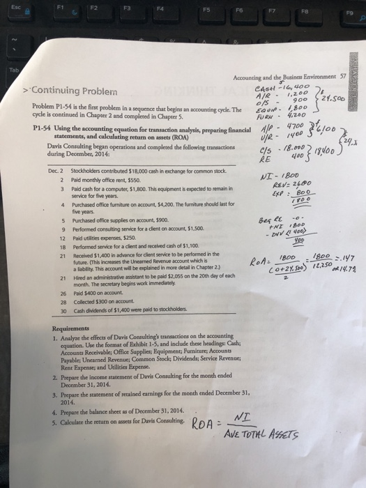 F2 F4 F9 Accounting and the Business Environment 57 CAsH-I6, 400 AIR - 1,200 800 > Continuing Problen Problem Pi-t i he fist problm n a sqguence chas beginu an couning opcde The 4200 cycle is continued in Chapter 2 and completed in Chapter 5 Pl-54 Using the accounting equation for transaction analyis, prparing naialA700 100 statements, and calculating return on assets (ROA) Davls Consulting began operations and completed the following transactions during December, 2014 400 RE Dec. 2 Stockholders contributed $18,000 cash in exchange for common stock 2 Paid monthly office rent, $550 3 Paid cash for a compute. $1,800. This equipment is expected to remain in service for five years. Purchased office furniture on account, $4,200. The furniture should last for five years. 4 5 Purchased office supplies on account, $900 9 Performed consulting service for a client on account, $1,500 12 Paid utilities expenses, $250 18 Performed service for a client and received cash of $1,100. 21 Received $1,400 in advance for client service to be performed in the Ber e 800 180 future. (This increases the Unearned Revenue account which is a lability. This account will be explained in more detail in Chapter 2.) Hired an administrative assistant to be paid $2,055 on the 20th day of each month. The secretary begins work immediately 21 26 Paid $400 on account. 28 Collected $300 on account. 30 Cash dvidends of $1,400 were paid to stockholders. 1. Analyse the effects of Davis Consultings transactions on the accounting equation. Use the format of Exhibit 1-5, and include these headings: Cash Accounts Receivable; Office Supplies Equipment; Furniture, Accounts Payable; Unearned Revenue; Common Stock; Dividends; Service Revenue Rent Expense, and Uilities Expense. 2. Prepare the income statement of Davis Consulting for the month ended 3. Prepare the statement of retained carnings for the month ended December 31, 4. Prepare the balance sheet as of December 31, 2014. 5aethe rturn on aes forA December 31, 2014. 2014 NT