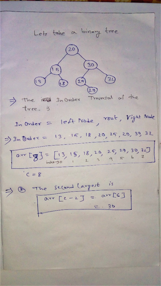 Lets take a binary tree 30 Traversal In Order of the The tree ina is In Order = - In Order = left Node, root, right rede 13,