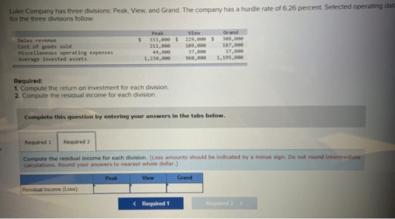 Luke Company has three divisions: Peak, View, and Grand. The company has a hurdle rate of 6.26 percent. Selected operating da
