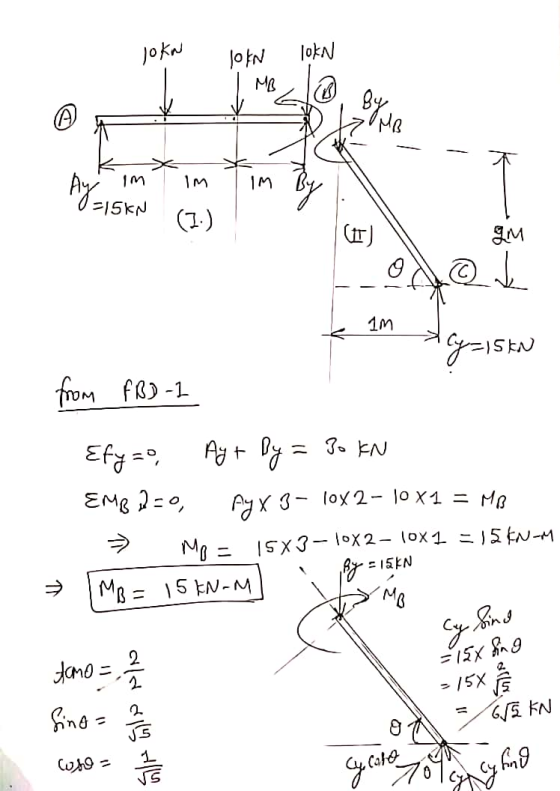 Jokn JOIN TOWN I MB Ay im im 0=15kn (7.1 Y-SEN Lo $© *cy=15kn from FBD-1 Efyzo, Ay+ By = 30 kN EMB2=0, Ayx3- 10x2- 10 x1 = MB