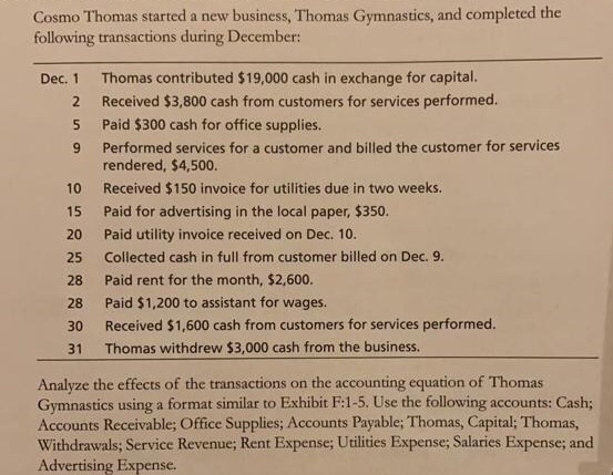 Cosmo Thomas started a new business, Thomas Gymnastics, and completed the following transactions during December: Dec. 1 Thom