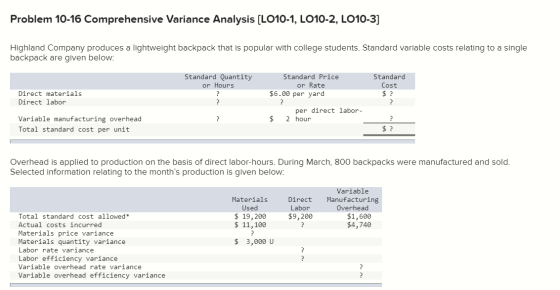 Problem 10-16 Comprehensive Variance Analysis (LO10-1, LO10-2, LO10-3] Highland Company produces a lightweight backpack that