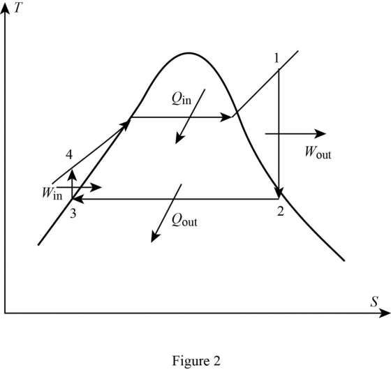 1
Qin
Wout
4
Win
2
3
Qout
S
Figure 2
