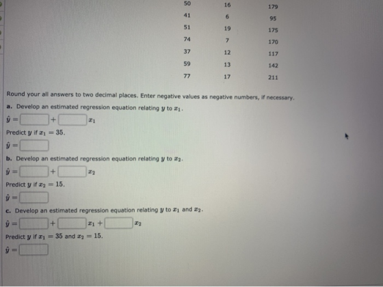 Round your all answers to two decimal places. Enter negative values as negative numbers, if necessary. a. Develop an estimate