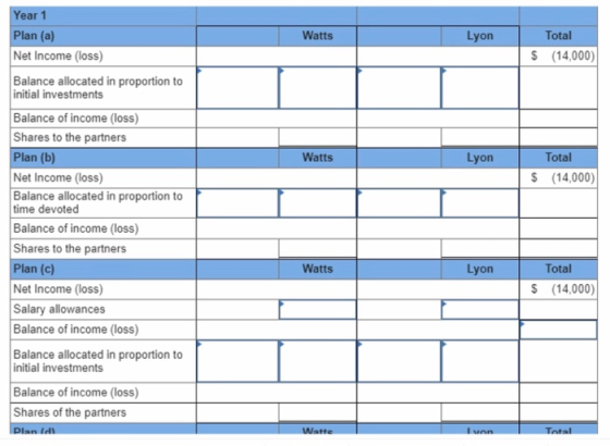 ear Plan (a) Net Income (loss) Balance allocated in proportion to Watts Lyon Total S (14,000) initial investments Balance of income (loss) Shares to the partners Plan (b) Net Income (loss) Balance allocated in proportion to Watts Lyon Total $ (14,000) time devoted Balance of income (loss) Shares to the partners Plan (c) Net Income (loss) Salary allowances Balance of income (loss) Balance allocated in proportion to Watts Lyon Total S (14,000) initial investments Balance of income (loss) Shares of the partners