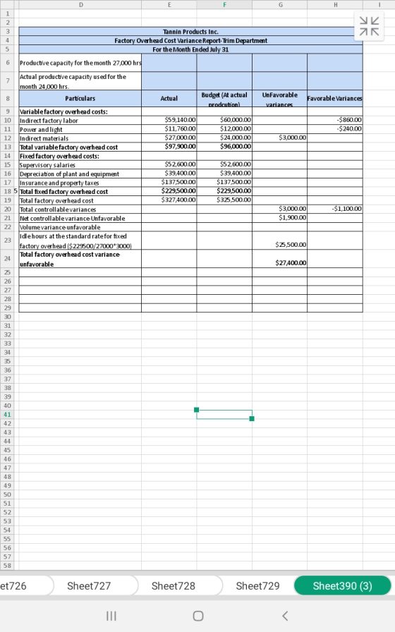 AR УИ Tannin Products Inc. Factory Overhead Cost Variance Report-Trim Department For the Month Ended July 31 6 Productive cap