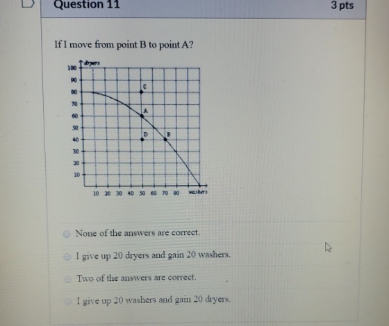 Question 11 3 pts If I move from point B to point A? dys 100 90 ic 80 70 A 60 SO 40 A B 30 20 10 10 20 30 40 50 60 70 80 vesk