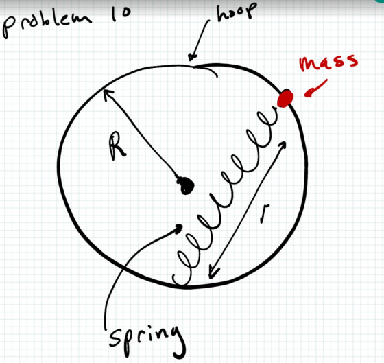 10 problem doey mass os eiwell houds,