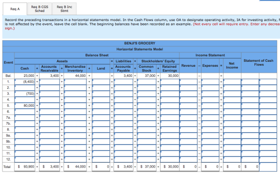 Reg A Req B CGS Sched Req B Inc Stmt Record the preceding transactions in a horizontal statements model. In the Cash Flows co