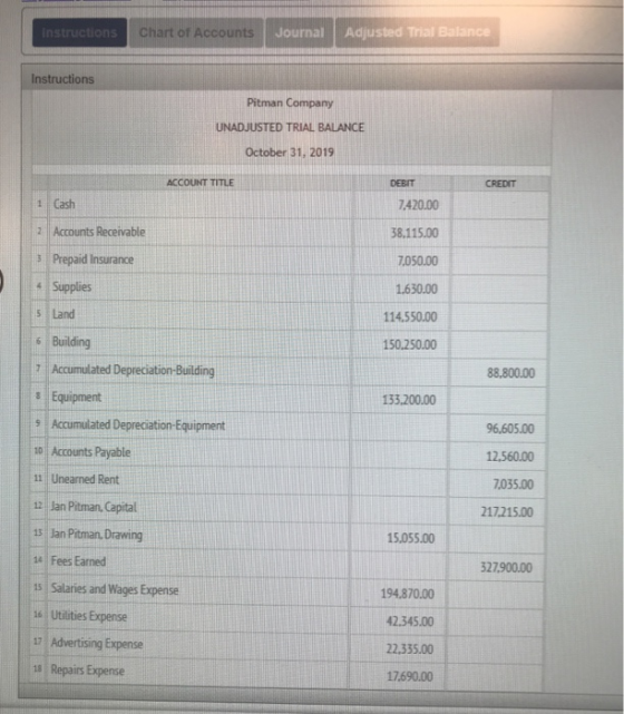 Instructions Chart of Accounts Journal Adjusted Trial Balance Instructions Pitman Company UNADJUSTED TRIAL BALANCE October 31