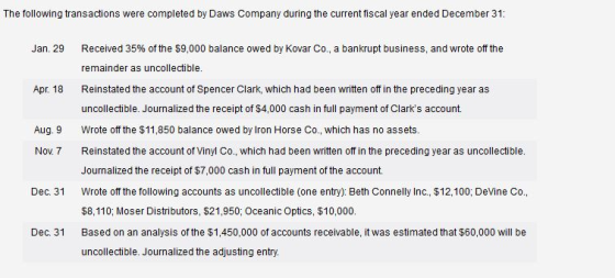 The following transactions were completed by Daws Company during the current fiscal year ended December 31: Jan. 29 Apr. 18 R