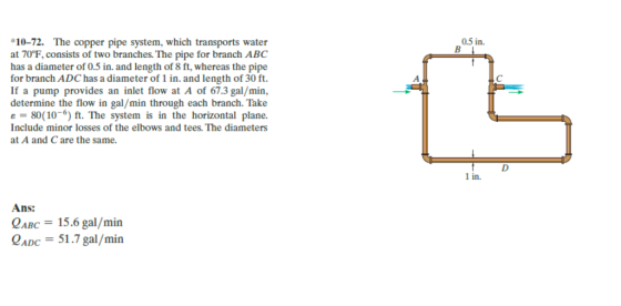 0.5 in 10-72. The copper pipe system, which transports water at 70°F, consists of two branches. The pipe for branch ABC has a diameter of 0.5 in. and length of 8 ft, whereas the pipe for branch ADC has a diameter of 1 in. and length of 30 ft. If a pump provides an inlet flow at A of 67.3 gal/min, determine the flow in gal/min through each branch. Take e-80(10-6) ft. The system is in the horizontal plane. Include minor losses of the elbows and tees. The diameters at A and C are the same. im CABC 15.6 gal/min CADC 51.7 gal/min