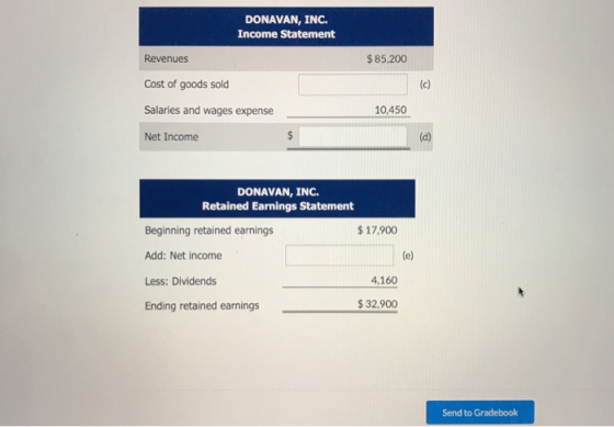DONAVAN, INC. Income Statement Revenues Cost of goods sold Salaries and wages expense Net Income $85,200 10.450 DONAVAN, INC. Retained Earnings Statement Beginning retained earnings Add: Net income Less: Dividends Ending retained earnings $32,900 $17,900 4,160 Send to Gradebook